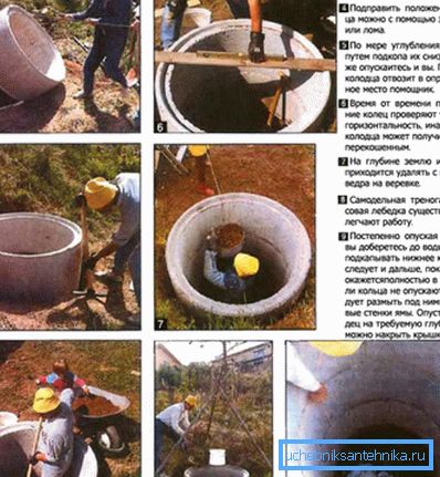 Редослед изградње бунара бетонских прстенова. Редослед изградње бунара бетонских прстенова.