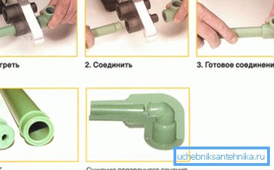 Секвенца акција приликом рада