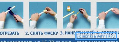 Низ поступака приликом лепљења цеви Низ поступака приликом лепљења цеви