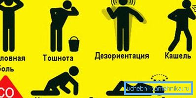 Последице тровања угљен моноксидом Последице тровања угљен моноксидом