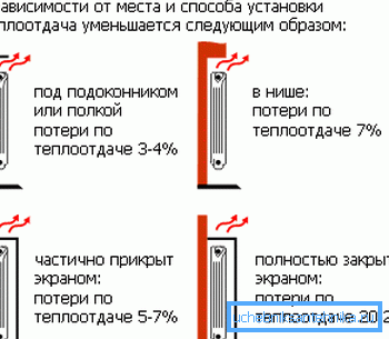Губитак топлоте батерије Губитак топлоте батерије