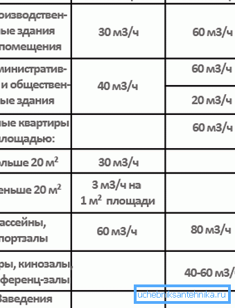 Потреба за људима на свежем ваздуху.