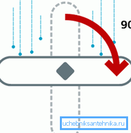 Окретни систем