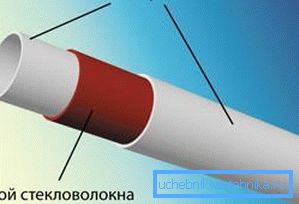 Фибергласс ПП Фибергласс ПП
