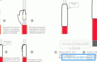 2797 Правила за инсталацију саморегулирајућег кабла