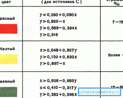 Правила примене и други технички детаљи су такође стандардизовани.