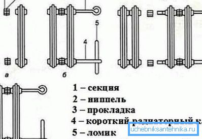 Правила разградње растварача Правила разградње растварача