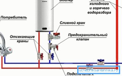 Тачна шема за повезивање котла Тачна шема за повезивање котла