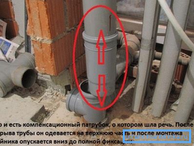 Правилно постављање канализационе цеви Правилно постављање канализационе цеви