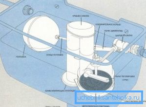 Предмет индикације свих елемената стандардног дизајна јастука за ВЦ шкољку