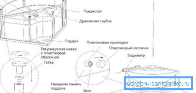 Приказана је шема инсталације палете. Приказана је шема инсталације палете.