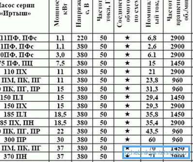 Представљени су неки модели једног популарног произвођача. Представљени су неки модели једног популарног произвођача.