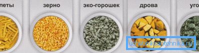 При куповини котла обратите пажњу на врсту горива коју користи. При куповини котла обратите пажњу на врсту горива коју користи.