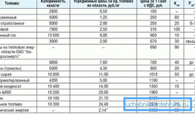 Приближна цена горива Приближна цена горива