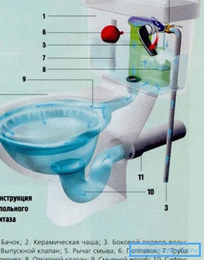 Уређај са хоризонталним ослобађањем.