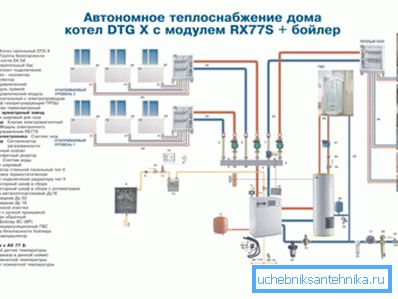 Пример аутономног загревања Пример аутономног загревања