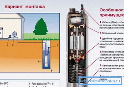 Пример оптималног модела пумпе за стварање водоводног система који користи бунар. Пример оптималног модела пумпе за стварање водоводног система који користи бунар.