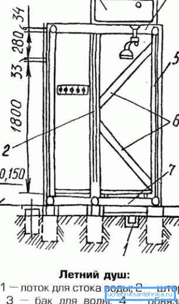 Примјер шеме вањског туша