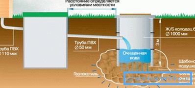 Примјер комплексног система за пречишћавање отпадних вода Примјер комплексног система за пречишћавање отпадних вода