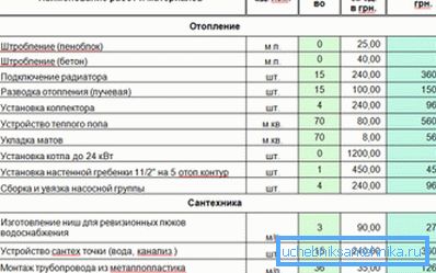 Пример процене за грејање које сте сами извршили Пример процене за грејање које сте сами извршили