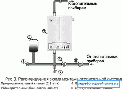 Приближна шема за везивање котла. Приближна шема за везивање котла.