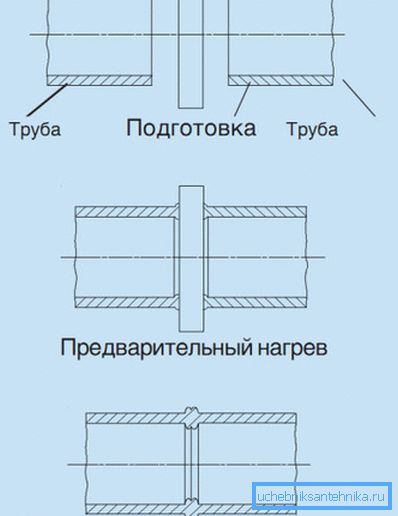 Нешто овако. Нешто овако.