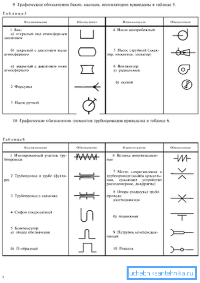 Примери легенде Примери легенде