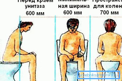 Принцип правилне локације на тоалету типа који треба узети у обзир не само приликом избора одређеног модела већ и приликом инсталације Принцип правилне локације на тоалету типа који треба узети у обзир не само приликом избора одређеног модела већ и приликом инсталације