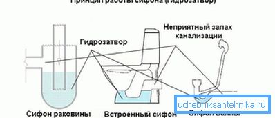 Принцип замке Принцип замке