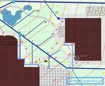1225 Принцип локације дренажних канала