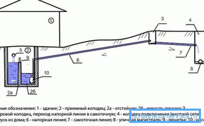 1139 Принцип уређаја канализацијске канализације