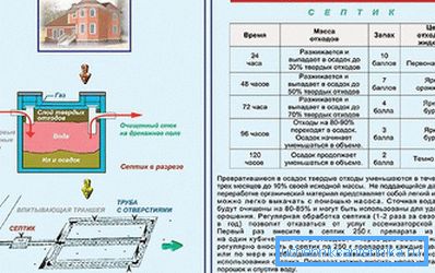 Принцип дјеловања биоактиватора Принцип дјеловања биоактиватора