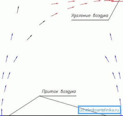Принцип пасивне вентилације Принцип пасивне вентилације