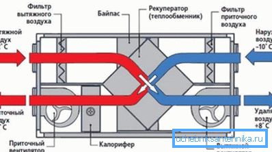 Принцип рада најједноставнијег измењивача топлоте. Принцип рада најједноставнијег измењивача топлоте.