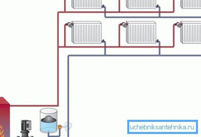 Принцип двоцевне циркулације Принцип двоцевне циркулације