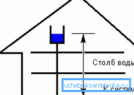 Принцип монтирања Принцип монтирања