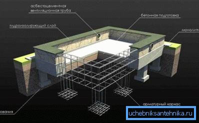 Принцип аранжирања основе трака-ступаца. Принцип аранжирања основе трака-ступаца.
