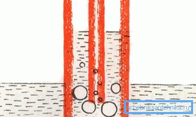 Принцип подизања воде из бунара