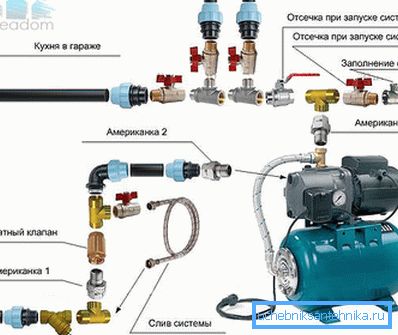 Принцип повезивања свих потребних елемената са површинском јединицом модела модела Принцип повезивања свих потребних елемената са површинском јединицом модела модела