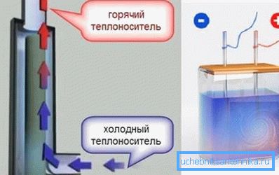 Принцип рада Принцип рада