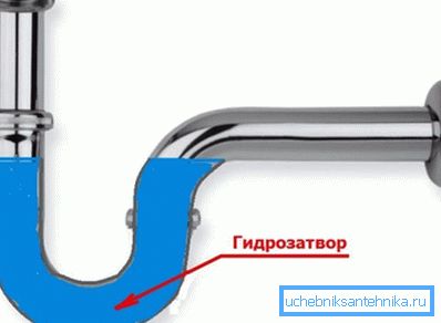 Принцип замке Принцип замке