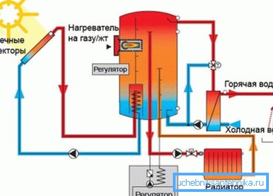 Принцип рада комбинованог система грејања и топле воде