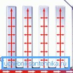 Принцип рада грејача Принцип рада грејача