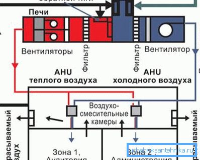 Принцип рада система са опоравком у јавној згради. Принцип рада система са опоравком у јавној згради.