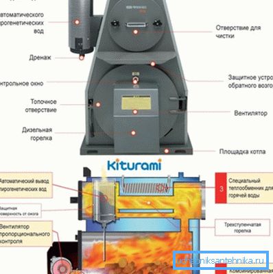 Принцип рада котла на чврсто гориво Принцип рада котла на чврсто гориво
