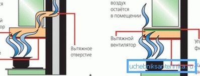 Принцип рада навијаца. Принцип рада навијаца.