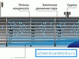 Принцип операције изгледа овако Принцип операције изгледа овако