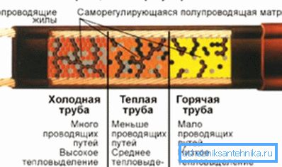 Принцип рада. Принцип рада.