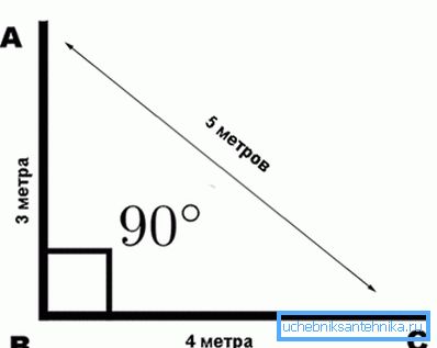 Принцип означавања угла 90? Принцип означавања угла 90?