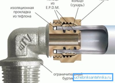 Принцип повезивања таквих система Принцип повезивања таквих система